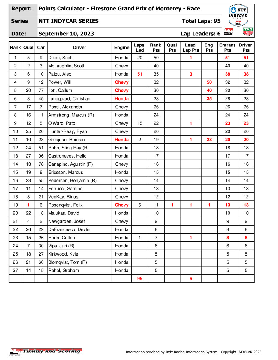 indycar-pointssummary-_6_